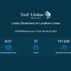 Bild vergr��ern: Ergebnisse der Stadt Lindau beim Stadtradeln 2023.