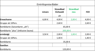 Bild vergr��ern: Eintrittspreise B�der 2017